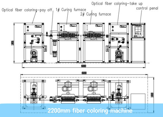 Αυτόματη χρωματίζοντας μηχανή ινών PLC 2200m/Min Siemens με το διπλό UV θεραπεύοντας φούρνο