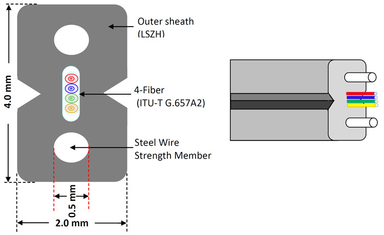 1-4 εσωτερική 2*3mm FTTH FTTX γραμμή παραγωγής καλωδίων πτώσης πυρήνων